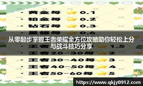 从零起步掌握王者荣耀全方位攻略助你轻松上分与战斗技巧分享