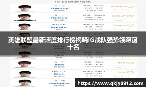英雄联盟最新速度排行榜揭晓IG战队强势领跑前十名