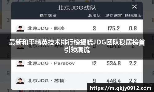 最新和平精英技术排行榜揭晓JDG团队稳居榜首引领潮流