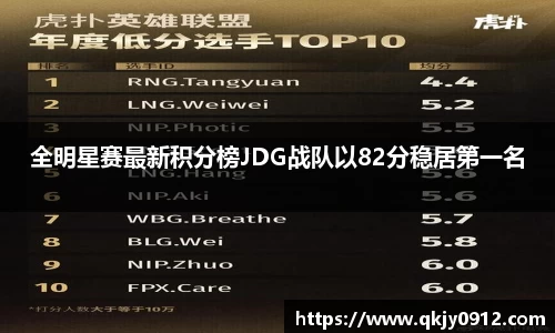 全明星赛最新积分榜JDG战队以82分稳居第一名