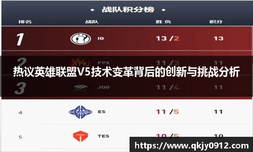热议英雄联盟V5技术变革背后的创新与挑战分析